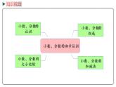 冀教版數(shù)學(xué)三年級下冊 2《 小數(shù)、分?jǐn)?shù)的初步認(rèn)識》PPT課件