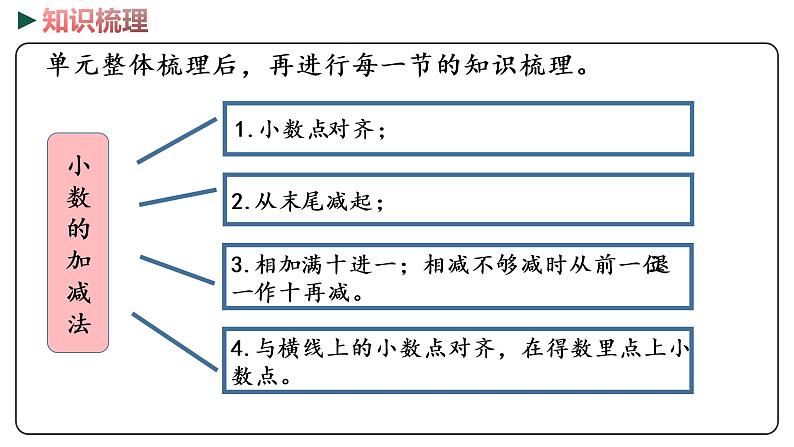 冀教版数学三年级下册 2《 小数、分数的初步认识》PPT课件08