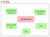 冀教版數(shù)學(xué)三年級下冊 3《 兩位數(shù)乘兩位數(shù)》PPT課件