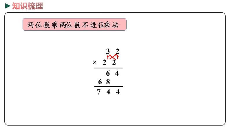 冀教版数学三年级下册 3《 两位数乘两位数》PPT课件05