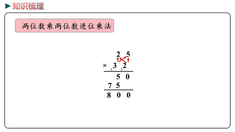 冀教版数学三年级下册 3《 两位数乘两位数》PPT课件07