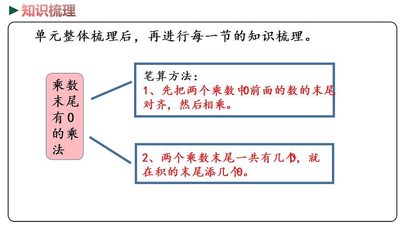 冀教版数学三年级下册 3《 两位数乘两位数》PPT课件08