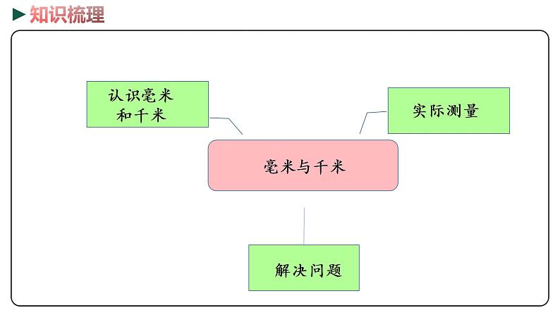 冀教版数学三年级下册 5《 毫米和千米》PPT课件03