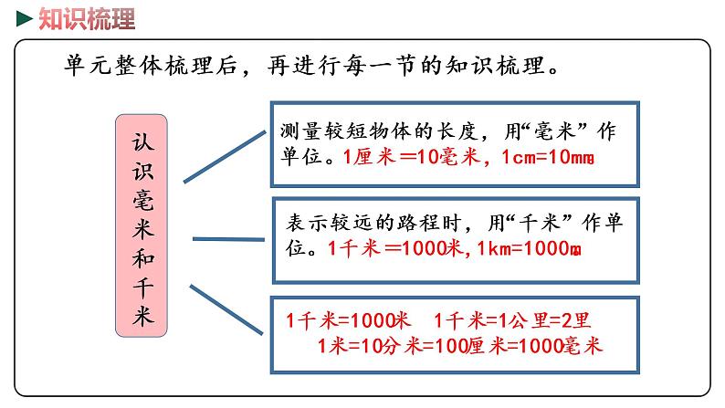 冀教版数学三年级下册 5《 毫米和千米》PPT课件04