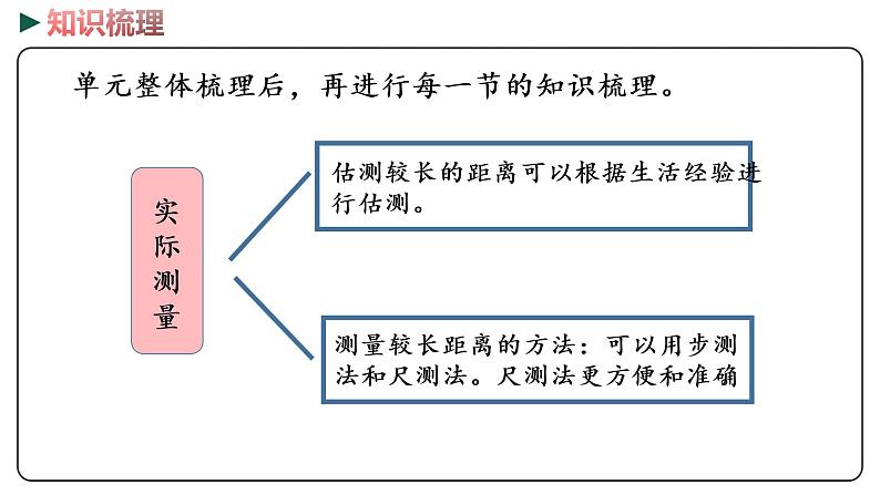 冀教版数学三年级下册 5《 毫米和千米》PPT课件05