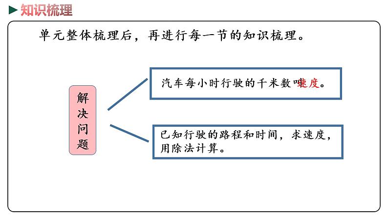 冀教版数学三年级下册 5《 毫米和千米》PPT课件06