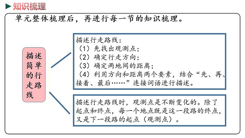 冀教版数学三年级下册 4《 辨认方向》PPT课件07