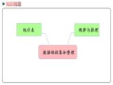 冀教版数学三年级下册 7《 数据的收集和整理》PPT课件