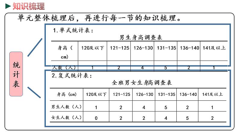 冀教版数学三年级下册 7《 数据的收集和整理》PPT课件04