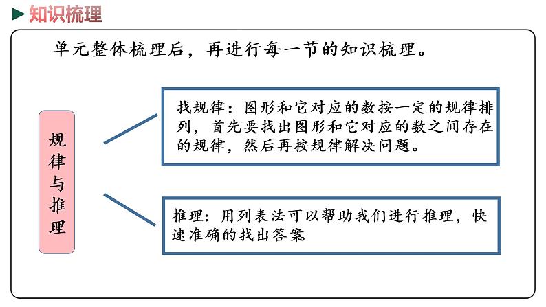 冀教版数学三年级下册 7《 数据的收集和整理》PPT课件05