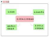 冀教版數(shù)學(xué)三年級下冊 6《 長方形和正方形的面積》PPT課件