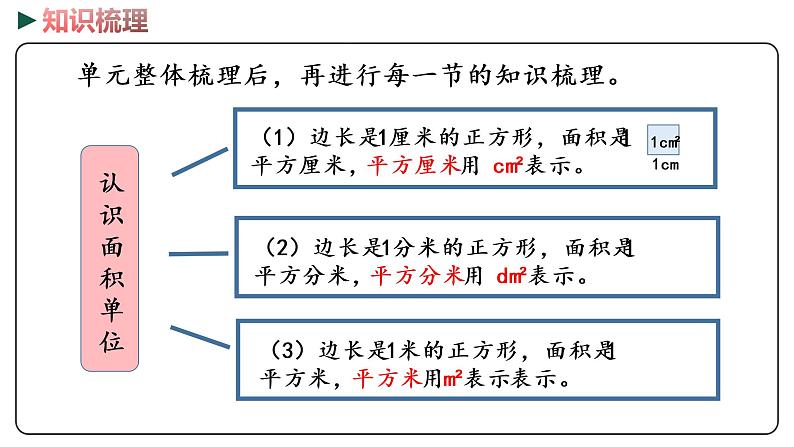 冀教版数学三年级下册 6《 长方形和正方形的面积》PPT课件05