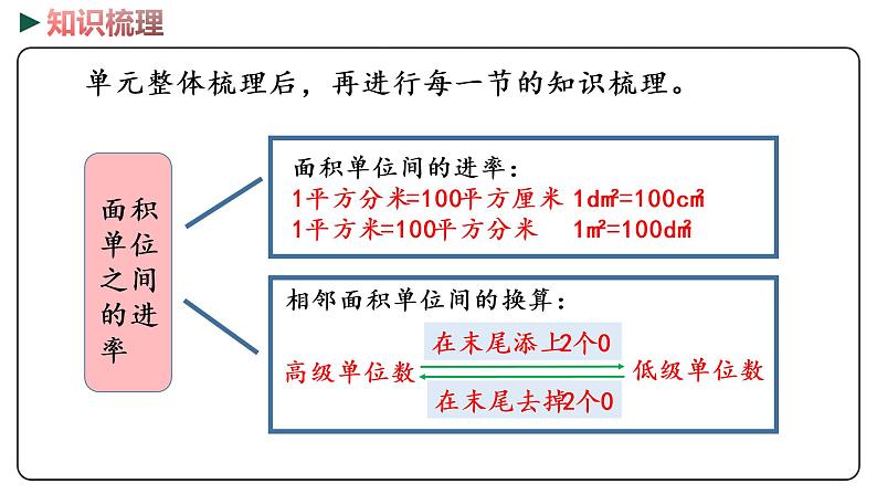 冀教版数学三年级下册 6《 长方形和正方形的面积》PPT课件06