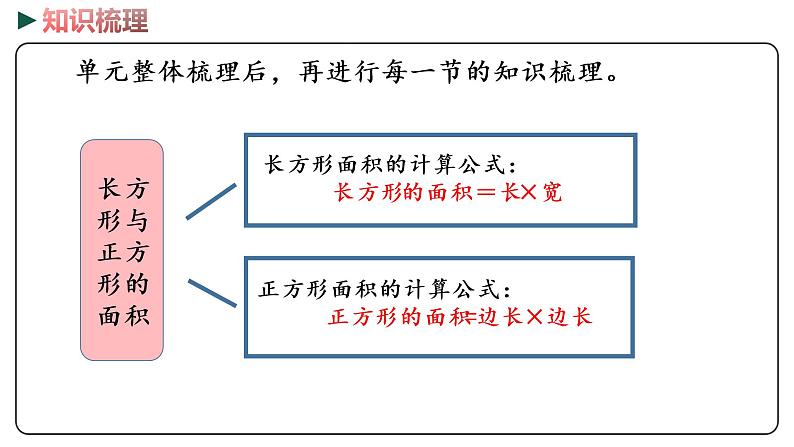 冀教版数学三年级下册 6《 长方形和正方形的面积》PPT课件07