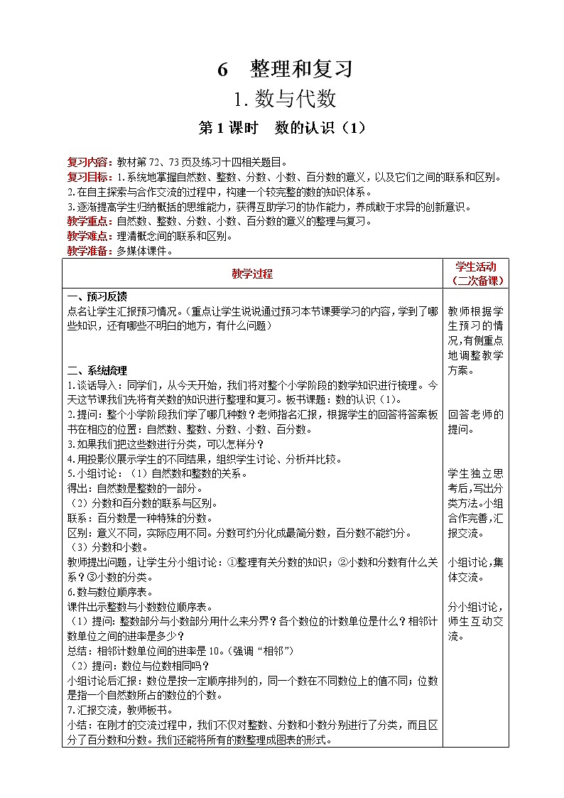 2021人教版数学六年级下册 第6单元 数与代数 第1课时  数的认识（1） 精品教案01