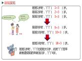 冀教版数学四年级下册 2.1《 表示数量关系》PPT课件