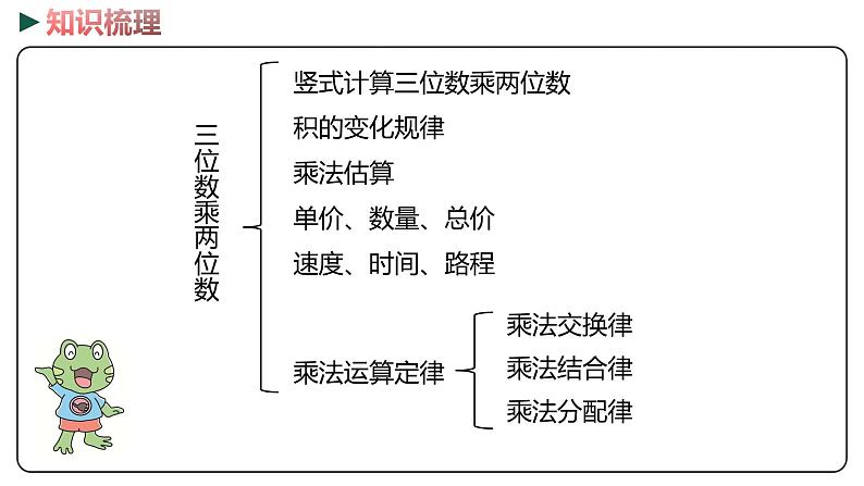 冀教版数学四年级下册 3.9《 整理与复习》PPT课件03