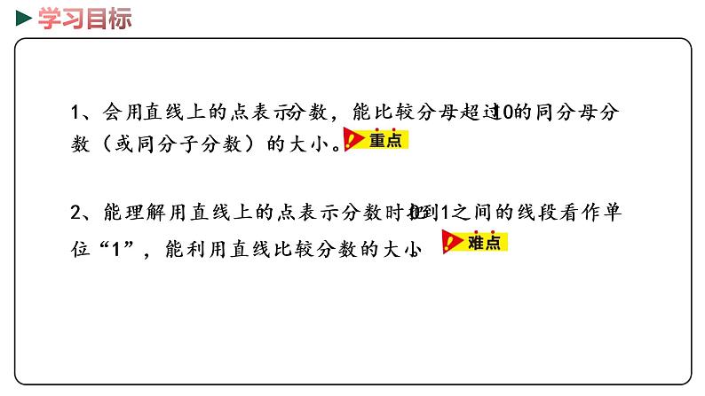 冀教版数学四年级下册 5.4《用直线上的点表示分数》PPT课件第2页