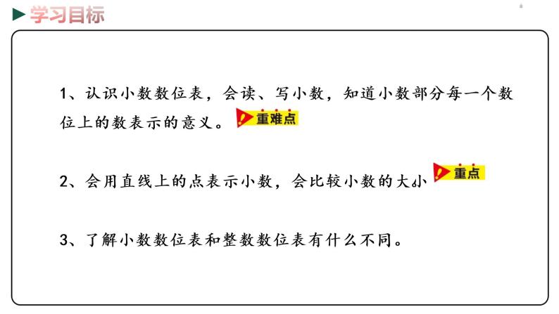 冀教版数学四年级下册 6.3《小数的认识》PPT课件02