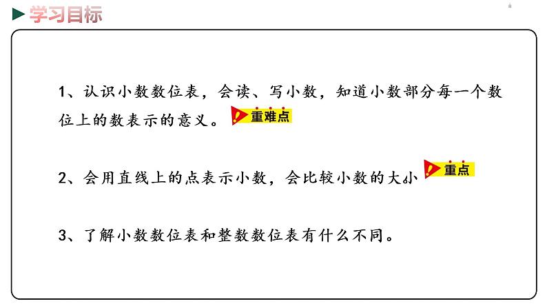 冀教版数学四年级下册 6.3《小数的认识》PPT课件02