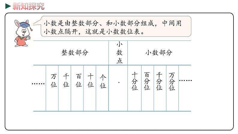 冀教版数学四年级下册 6.3《小数的认识》PPT课件05