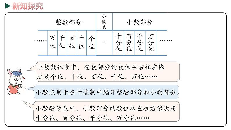 冀教版数学四年级下册 6.3《小数的认识》PPT课件06