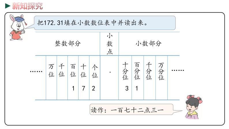 冀教版数学四年级下册 6.3《小数的认识》PPT课件07