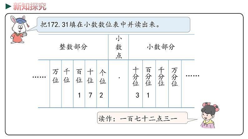 冀教版数学四年级下册 6.3《小数的认识》PPT课件07