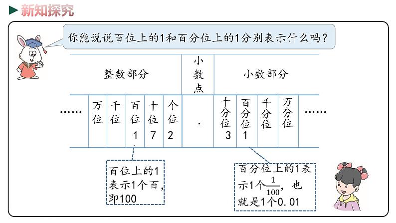 冀教版数学四年级下册 6.3《小数的认识》PPT课件08