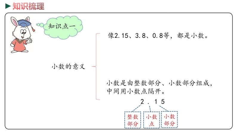 冀教版数学四年级下册 6.6《练习》PPT课件04