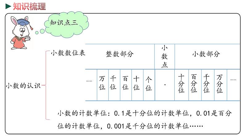 冀教版数学四年级下册 6.6《练习》PPT课件06