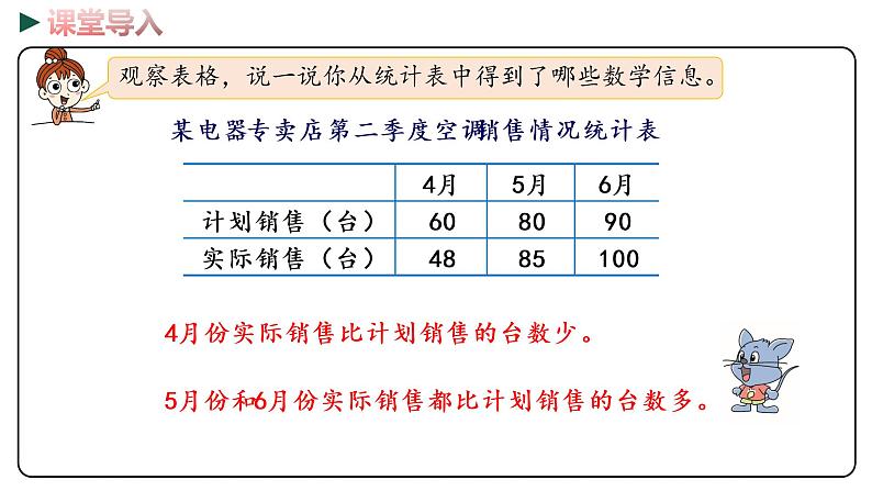 冀教版数学四年级下册 7.1《 一般复式条形统计图》PPT课件03