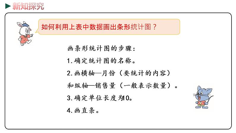 冀教版数学四年级下册 7.1《 一般复式条形统计图》PPT课件04