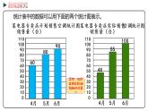 冀教版数学四年级下册 7.1《 一般复式条形统计图》PPT课件