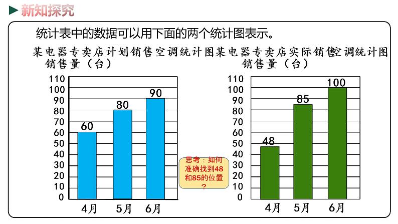 冀教版数学四年级下册 7.1《 一般复式条形统计图》PPT课件05