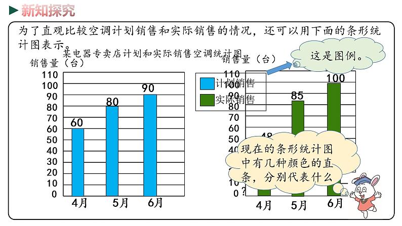 冀教版数学四年级下册 7.1《 一般复式条形统计图》PPT课件07