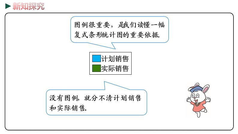 冀教版数学四年级下册 7.1《 一般复式条形统计图》PPT课件08