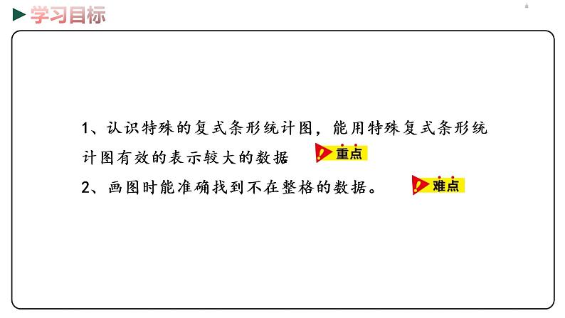 冀教版数学四年级下册 7.2《 简约复式条形统计图》PPT课件02