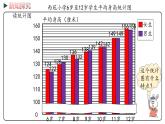 冀教版数学四年级下册 7.2《 简约复式条形统计图》PPT课件