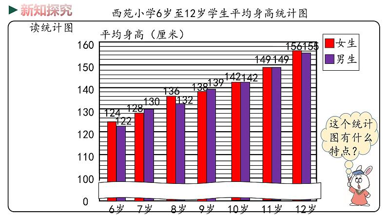 冀教版数学四年级下册 7.2《 简约复式条形统计图》PPT课件04