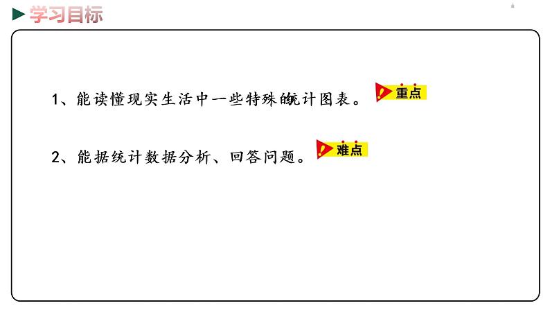 冀教版数学四年级下册 7.3《 读生活中的复式条形统计图》PPT课件02