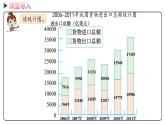 冀教版数学四年级下册 7.3《 读生活中的复式条形统计图》PPT课件