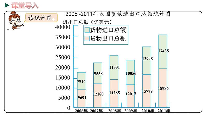 冀教版数学四年级下册 7.3《 读生活中的复式条形统计图》PPT课件03