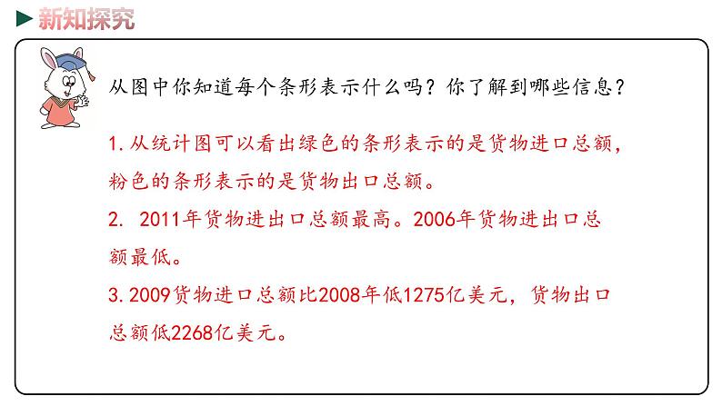 冀教版数学四年级下册 7.3《 读生活中的复式条形统计图》PPT课件07