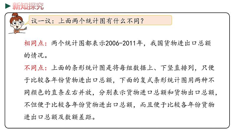 冀教版数学四年级下册 7.3《 读生活中的复式条形统计图》PPT课件08