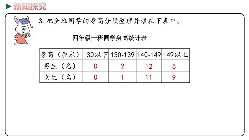 冀教版数学四年级下册 7.4《 综合实践测量身高》PPT课件07