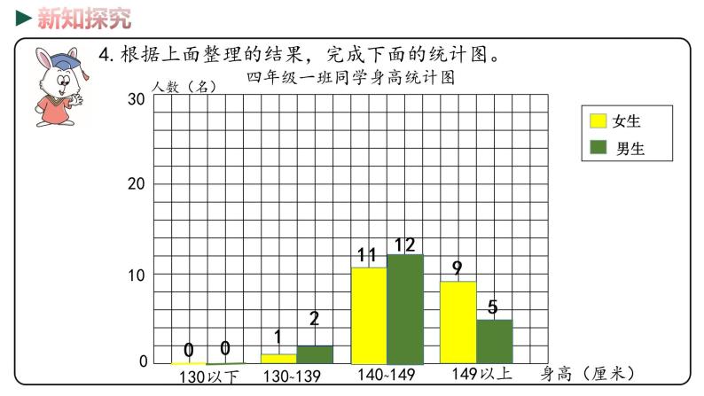 冀教版数学四年级下册 7.4《 综合实践测量身高》PPT课件08