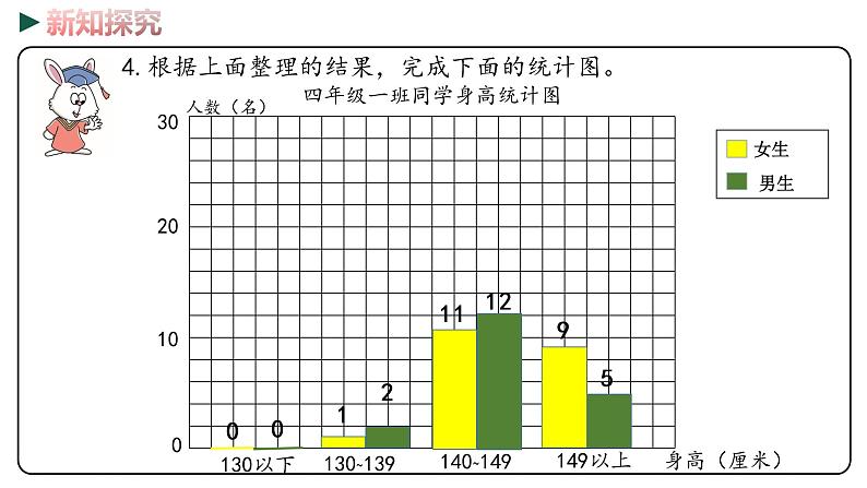 冀教版数学四年级下册 7.4《 综合实践测量身高》PPT课件08