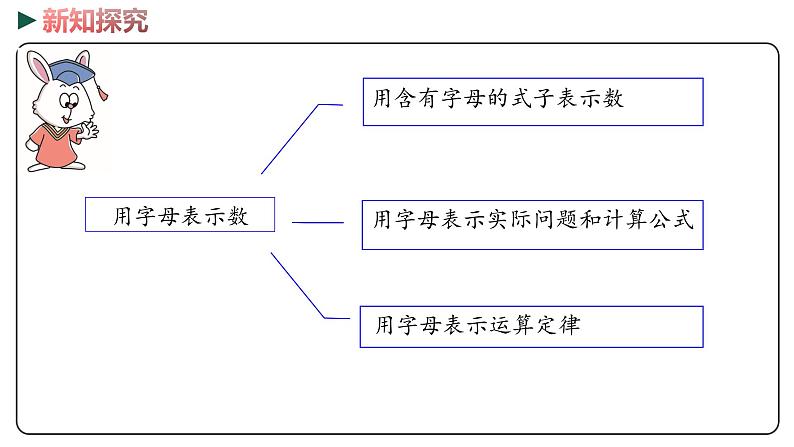 冀教版数学四年级下册 1《用字母表示数   三位数乘两位数》PPT课件05