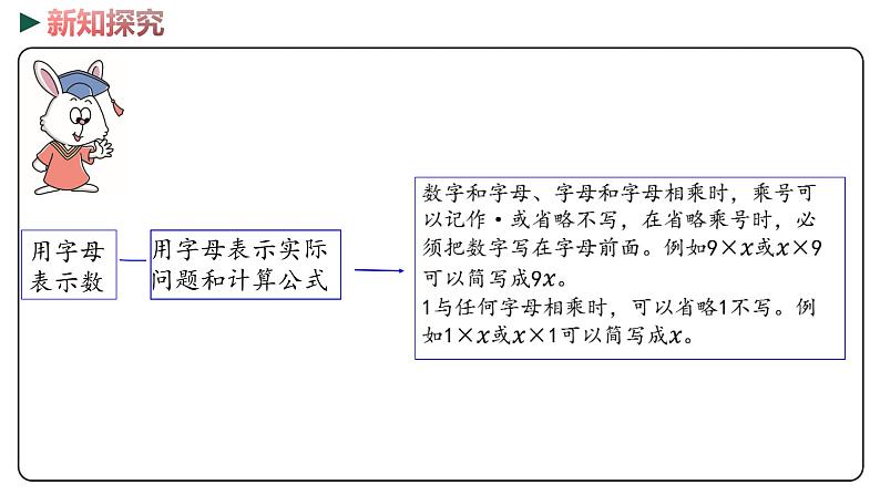 冀教版数学四年级下册 1《用字母表示数   三位数乘两位数》PPT课件06